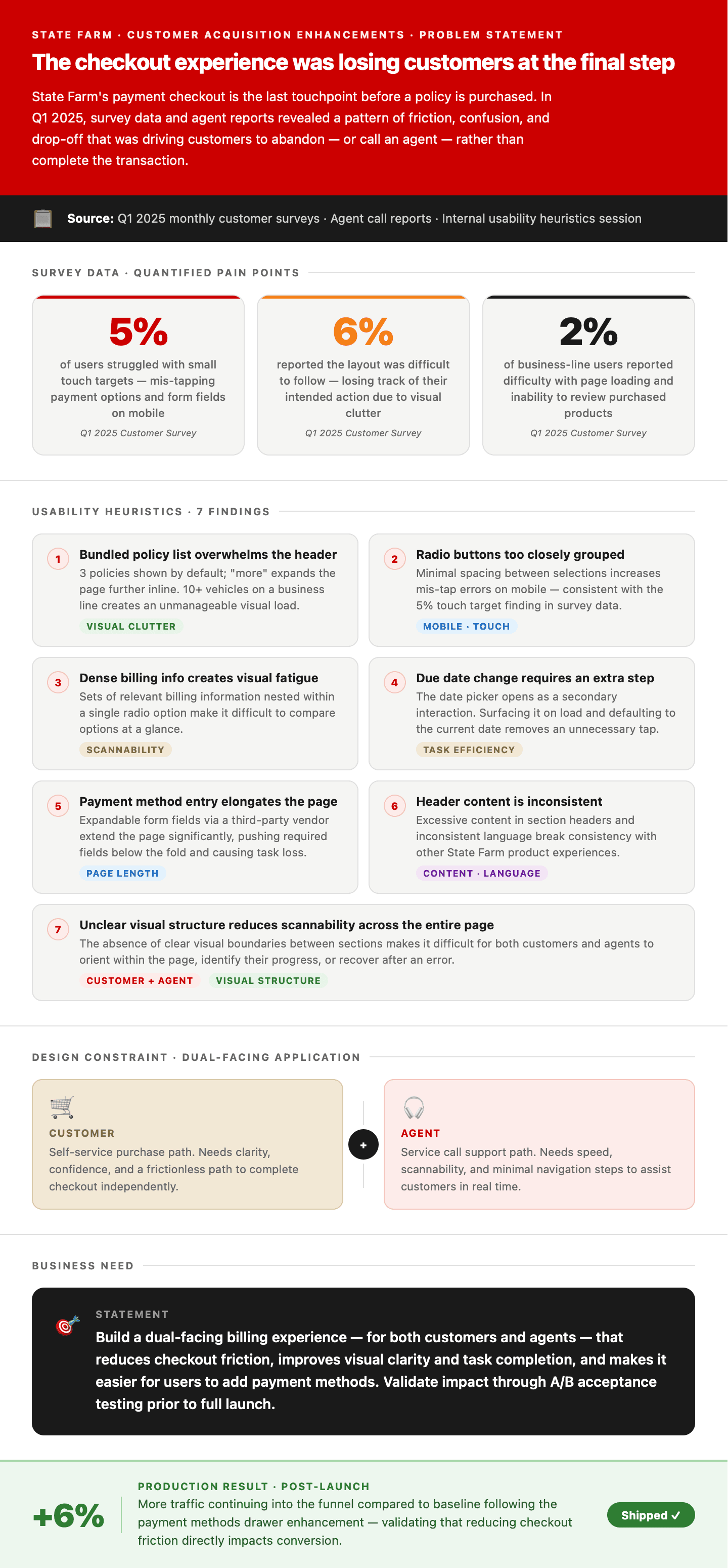 State Farm Customer Acquisition Enhancements